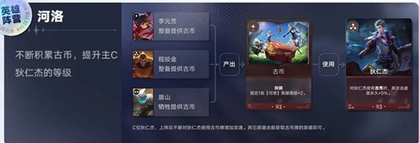 王者万象棋像酒馆战棋有没有不同 王者万象棋像酒馆战棋区别分析截图