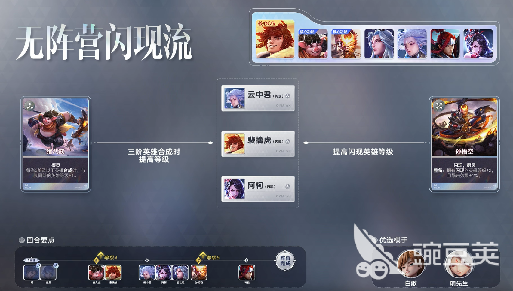 王者万象棋裴擒虎无阵营闪现流玩法教程详解