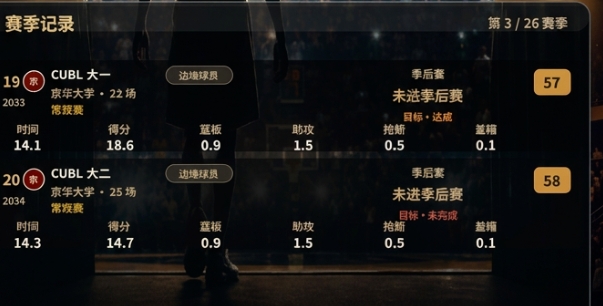 我的篮球生涯怎么高评分 我的篮球生涯高分获取方法截图