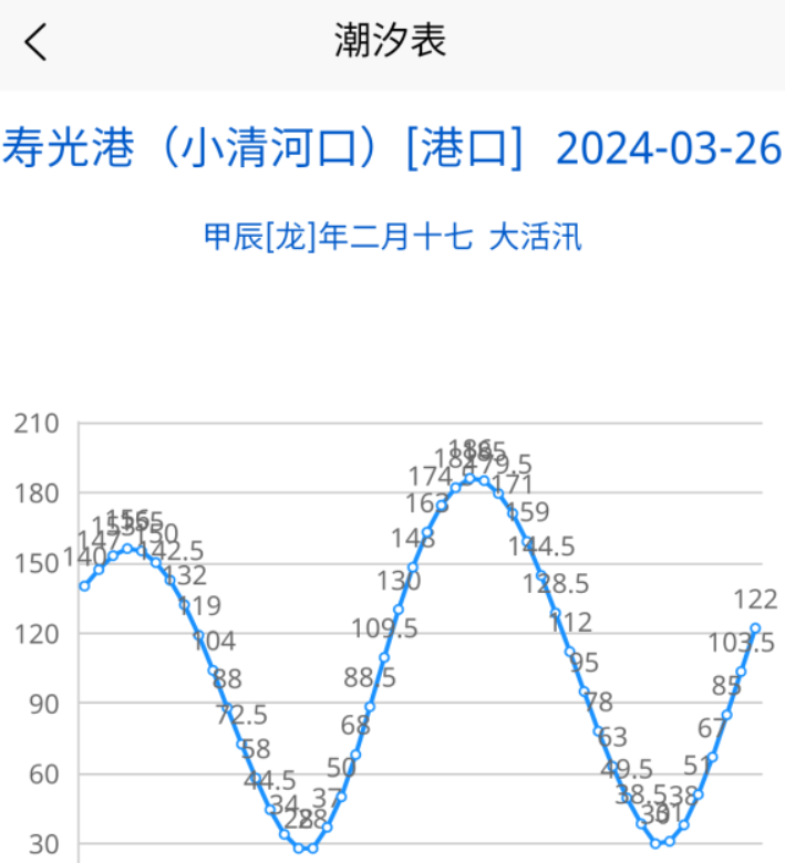 潮汐app哪个好