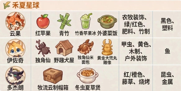 星布谷地npc送礼怎么玩 星布谷地npc送礼玩法