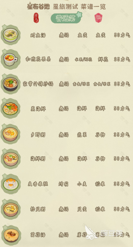星布谷地煮锅菜谱合辑 星布谷地煮锅火爆的食材搭配与烹饪技巧截图