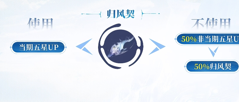 凡应归风契到底是什么 凡应归风契怎么玩