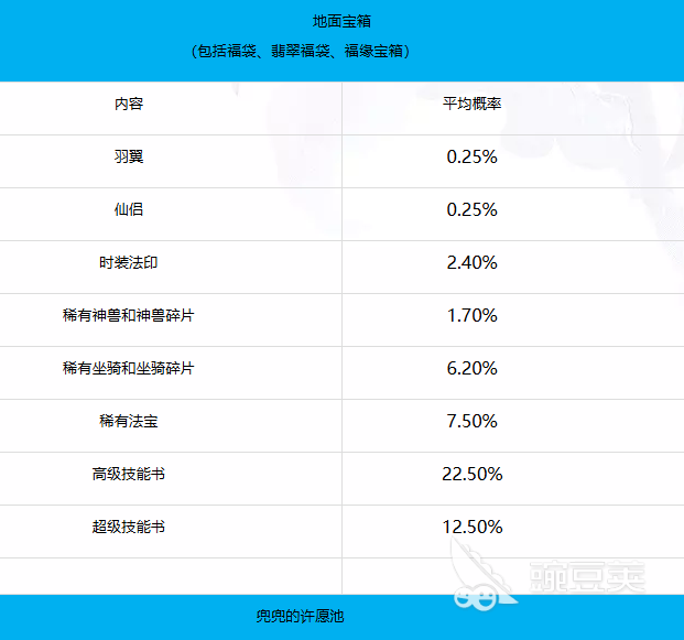 梦幻新诛仙轻享版抽奖概率是多少 梦幻新诛仙轻享版抽奖概率详情盘点截图