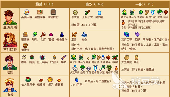 星露谷物语加速器怎么选？星露谷物语加速器哪些好？