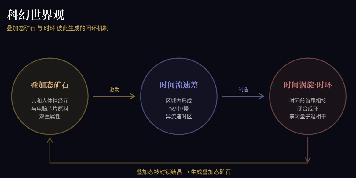 揭示录之矿场大冒险在哪下载 安全下载资源获取与安装步骤截图