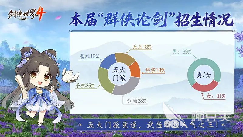 剑侠世界4无限五行克制全解析 剑侠世界4五行克制玩法教程截图
