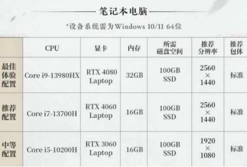燕云十六声配置需求介绍 燕云十六声配置需求是什么