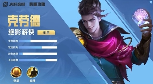 决胜巅峰克劳德怎么样 决胜巅峰克劳德技能介绍