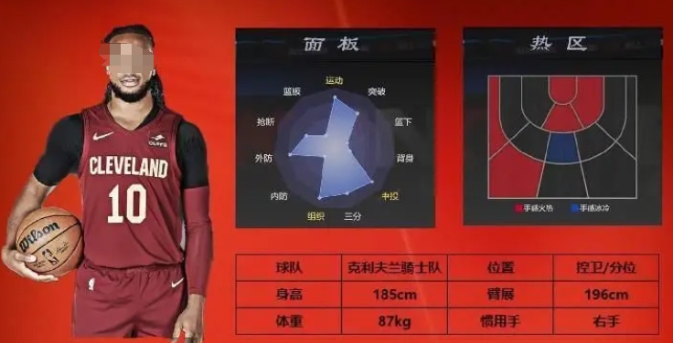 美职篮全明星达柳斯加兰怎么样 达柳斯加兰球员详情一览