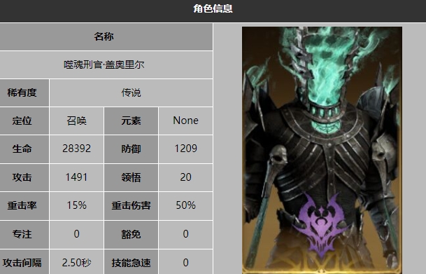 龙息神寂奥祖尔介绍 龙息神寂奥祖尔阵容搭配