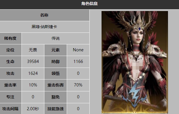 龙息神寂纳斯角色介绍 龙息神寂纳斯阵容推荐