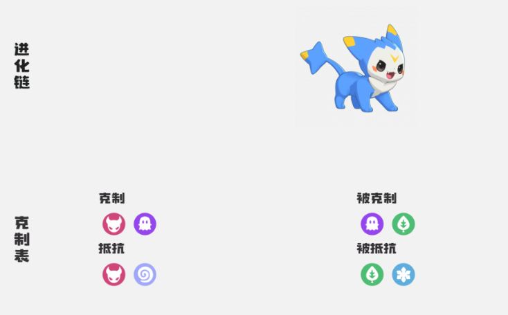 洛克王国世界精灵特殊进化方法 洛克王国手游精灵怎么特殊进化