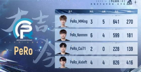 PUBGPCL春季赛PeRo战队获冠了吗 春季赛PeRo战队冠军介绍