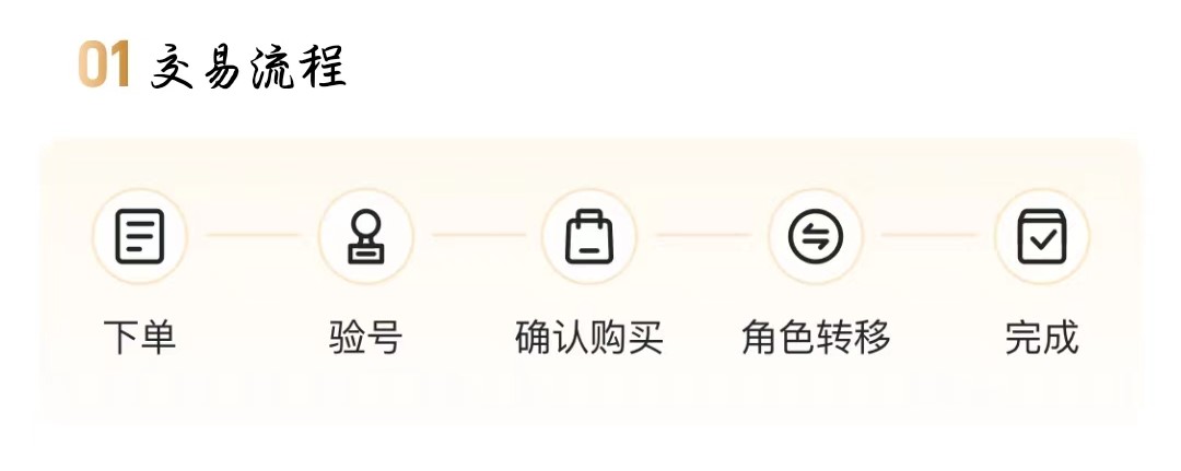 火影忍者账号交易平台总结图 - 交易猫APP2026年度服务全景示意