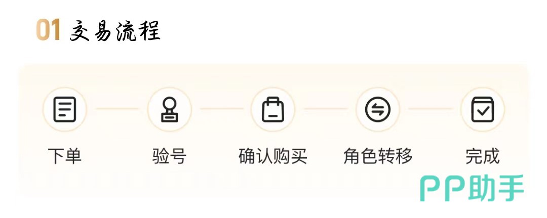 火影忍者账号交易平台总结图 - 交易猫APP2026年度服务全景示意