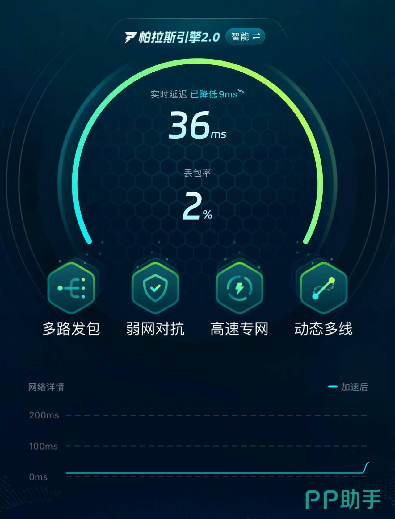 对峙2闪退解决效果对比图 2026年biubiu加速器实测数据可视化