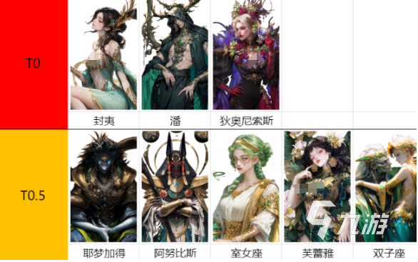 不朽箴言宙斯角色解析与实战表现全面介绍