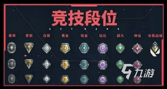 无畏契约手游段位等级全解析:源能行动段位划分详解