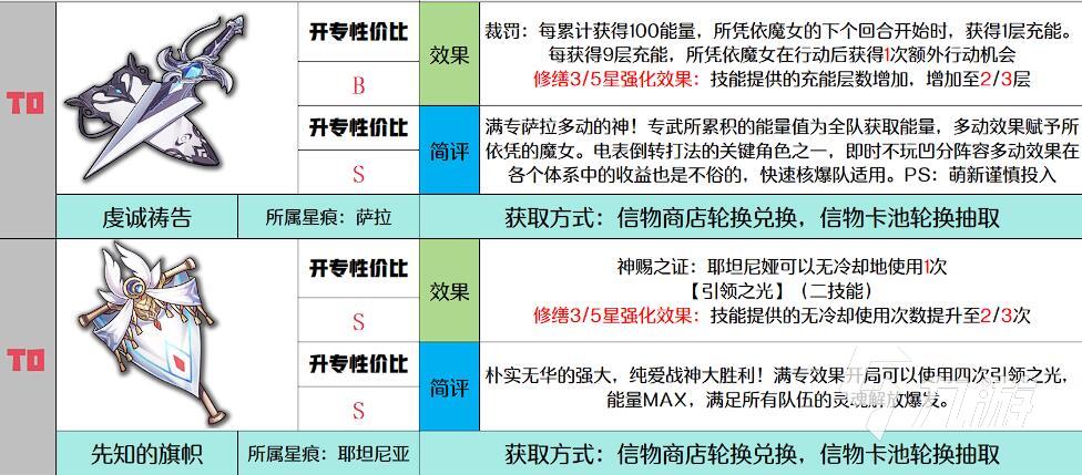 千年之旅信物强度解析与获取方法全攻略