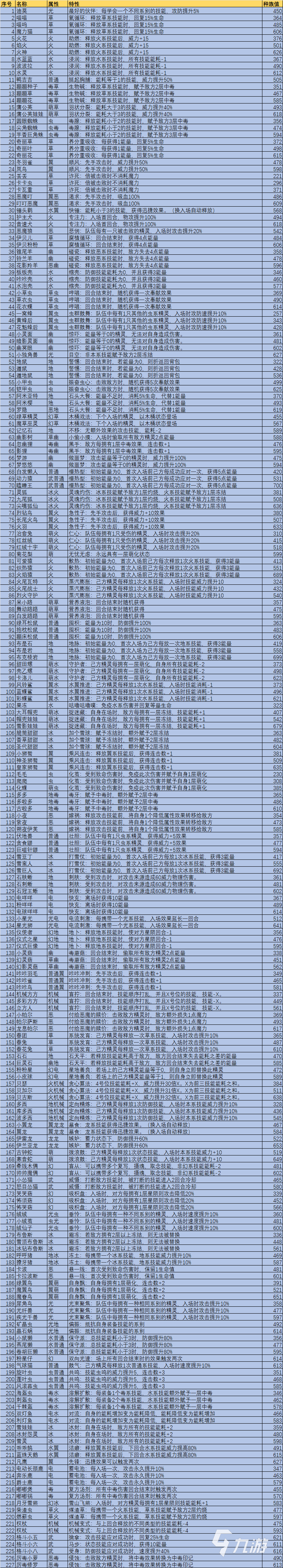 洛克王国世界精灵图鉴大全 手游全精灵汇总与获取方式