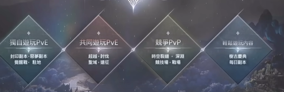 AION2PVP玩法详解 永恒之塔2是否支持自由PVP模式