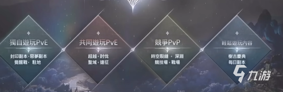 AION2PVP玩法详解 永恒之塔2是否支持自由PVP模式