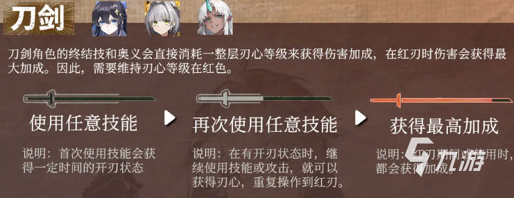 辉烬刀剑流派机制详解与实战玩法全解析