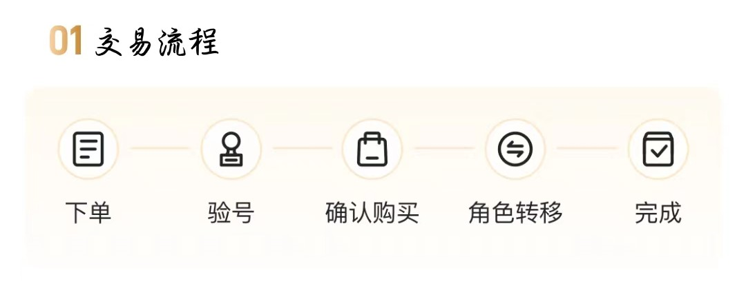 交易猫三国杀验号报告示例：含武将列表截图、皮肤收藏册统计与段位界面实拍