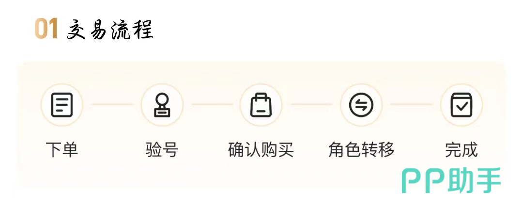 交易猫三国杀验号报告示例:含武将列表截图、皮肤收藏册统计与段位界面实拍