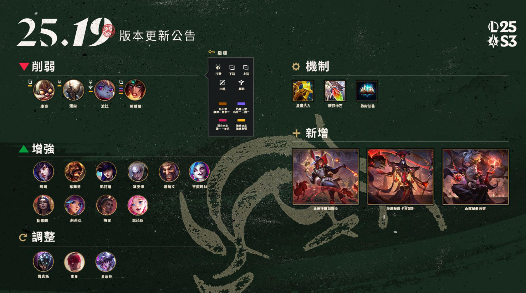 LOL 25.19版本更新内容详解 全新改动一览