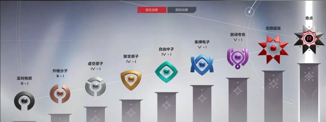 卡拉彼丘段位等级详解：从新手到高手的晋升之路