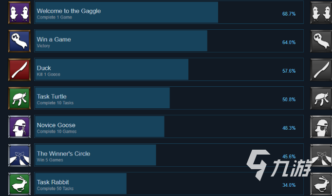 鹅鸭杀手游全成就获取方法详解