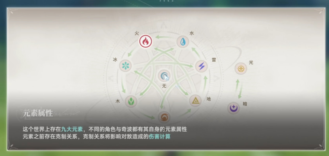 蓝色星原旅谣薄纱流派搭配技巧与阵容推荐