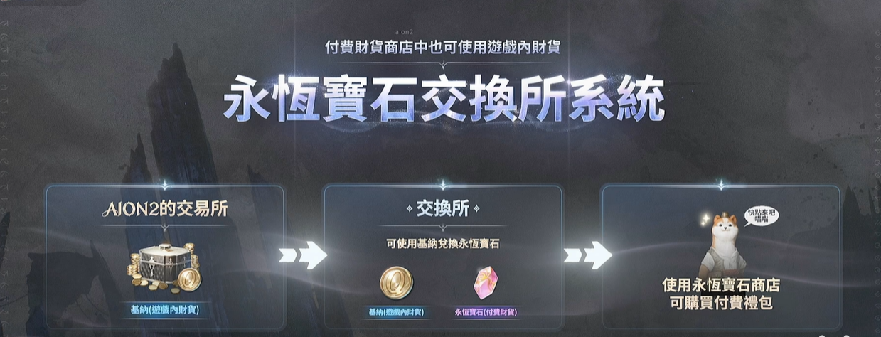 AION2手游交易系统玩法详解 交易所使用技巧分享