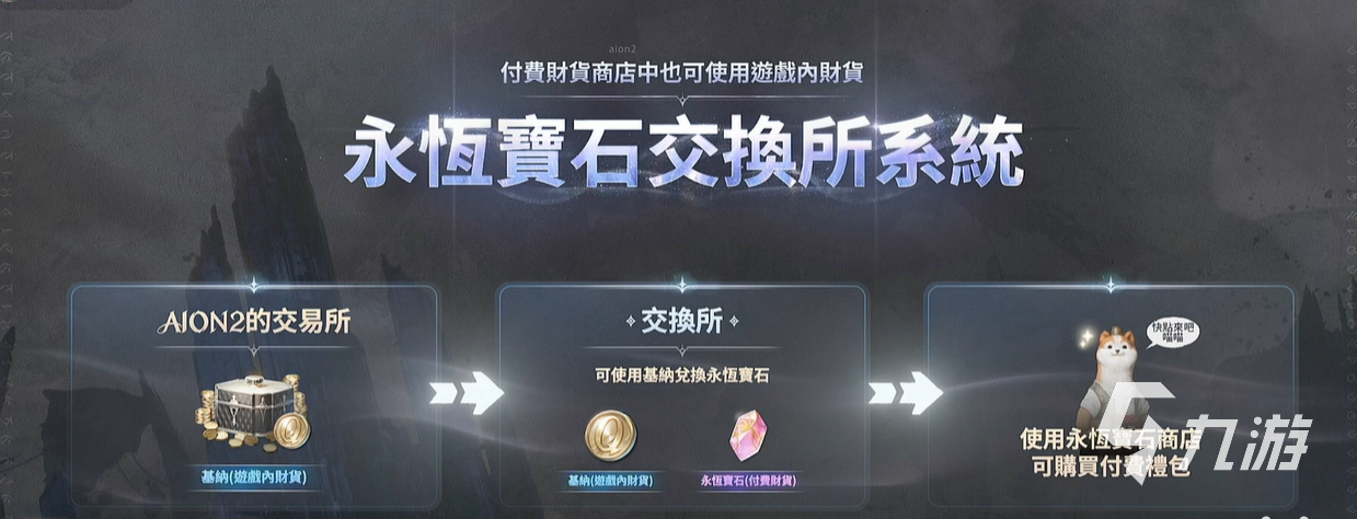 AION2手游交易系统玩法详解 交易所使用技巧分享