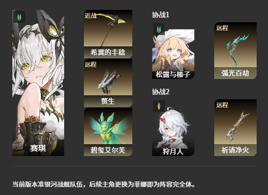 二重螺旋风系阵容搭配技巧与实战攻略