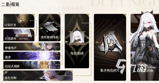 二重螺旋五星角色选择攻略与强力角色推荐