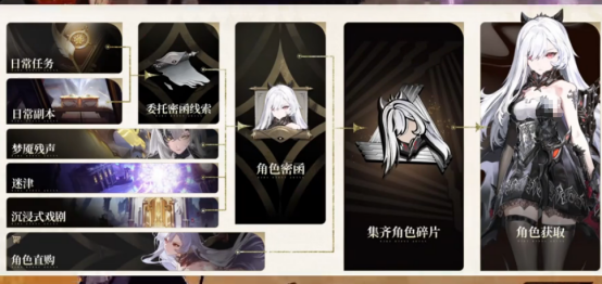 二重螺旋高效刷材料技巧全解析：快速获取资源的实用攻略