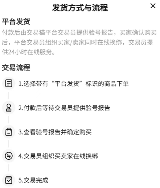 鸣潮账号交易流程示意图：交易猫平台从上架、验号、定价到发货的全流程可视化说明