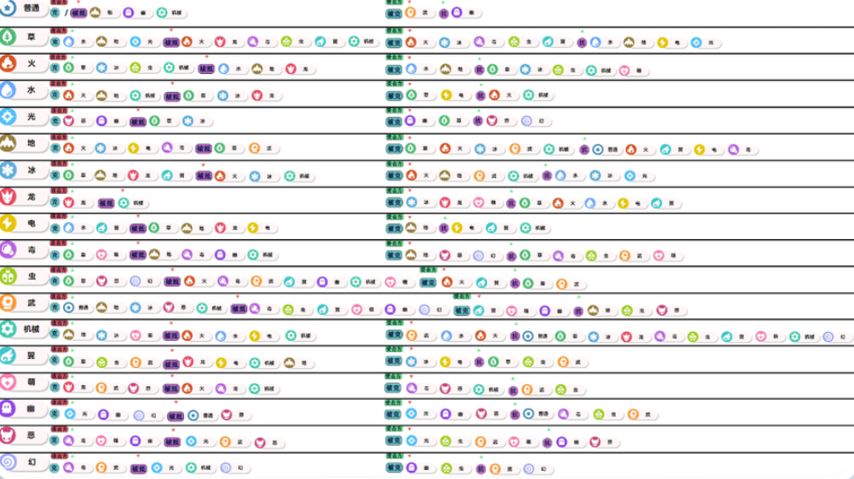 洛克王国世界属性克制关系全解析 深度了解战斗相克机制