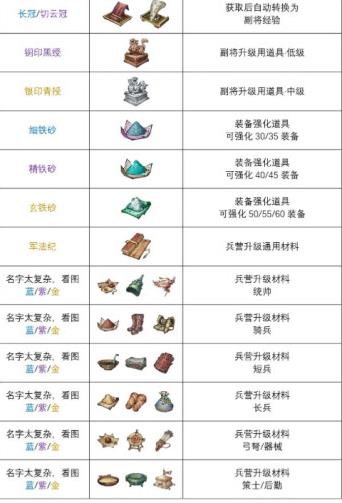 三国望神州宝物图鉴全解析 收录最全宝物属性与获取方式