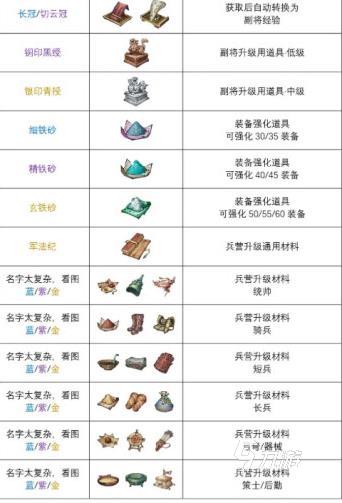 三国望神州宝物图鉴全解析 收录最全宝物属性与获取方式