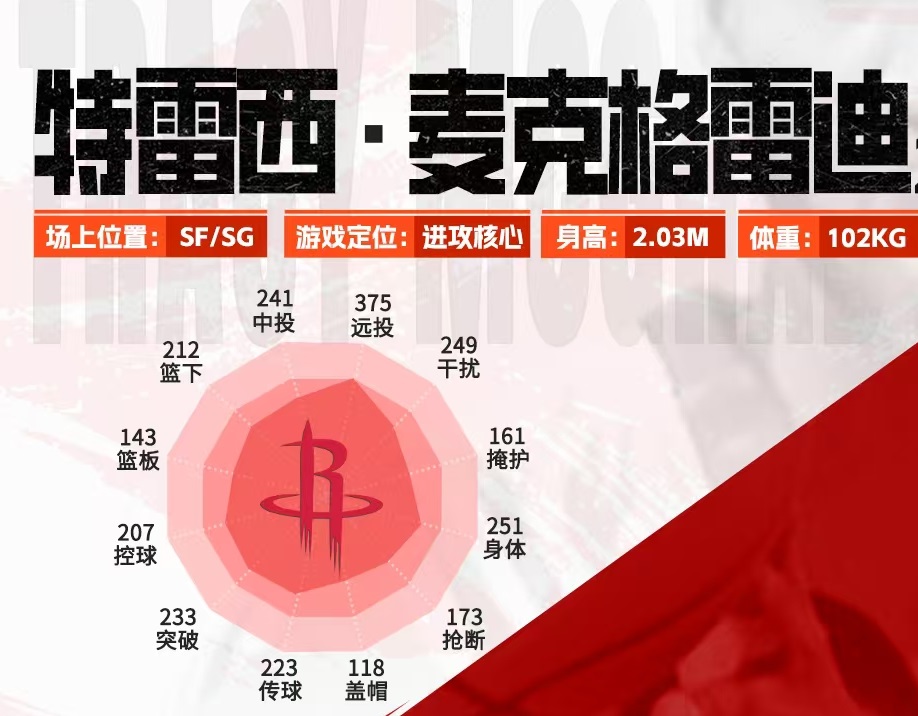 麦迪在美职篮的表现如何 球迷为何如此推崇这位传奇巨星