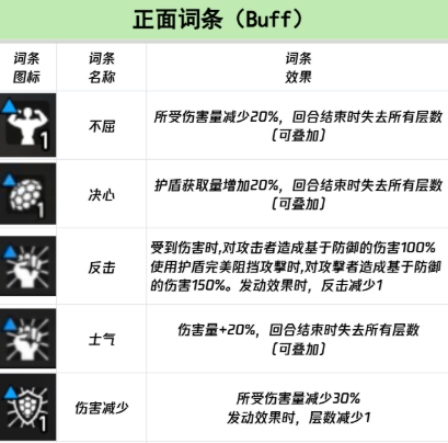 卡厄思梦境词条大全：正面与反面效果全解析