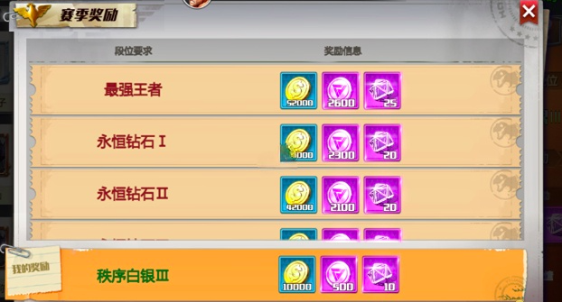 街机恐龙竞技场排位赛玩法详解与高分通关攻略