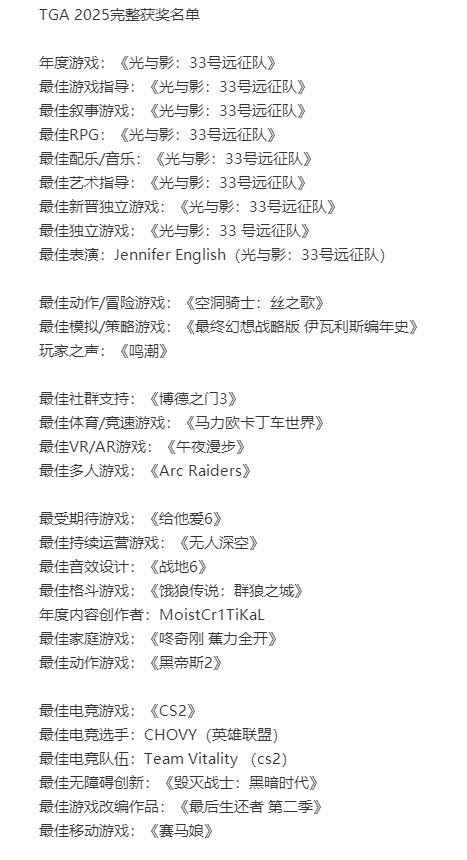 2025年TGA年度游戏获奖名单及详细介绍
