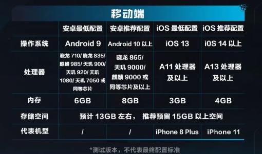 逆战未来手游安装包大小是多少GB？完整版下载体积详解