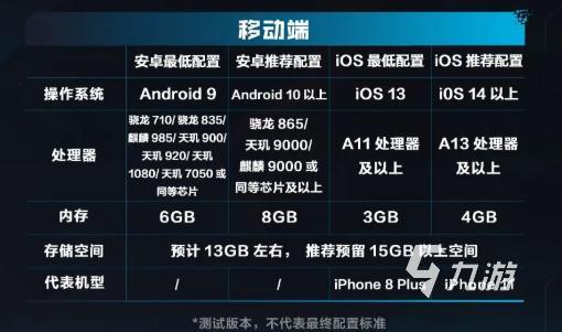 逆战未来手游安装包大小是多少GB?完整版下载体积详解