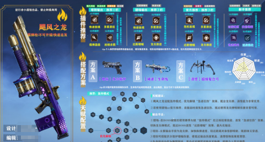 逆战飓风之龙武器属性详解：伤害、射速与实战表现分析